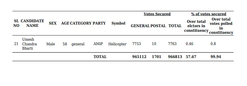 Khagaria Lok Sabha constituency elections 2019 results
