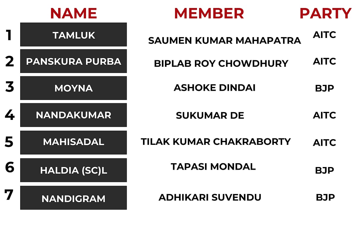 Tamluk Seat, West Bengal Lok Sabha Elections 2024 Result: BJP's Abhijit ...