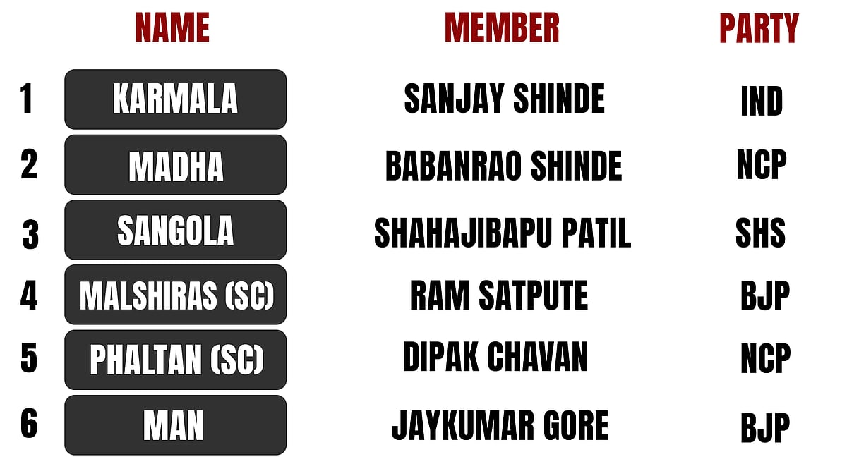 e Madha seat comprises 6 Vidhan Sabha segments