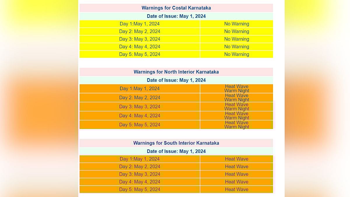 IMD warnings and observations for Karnataka for May 1 2024