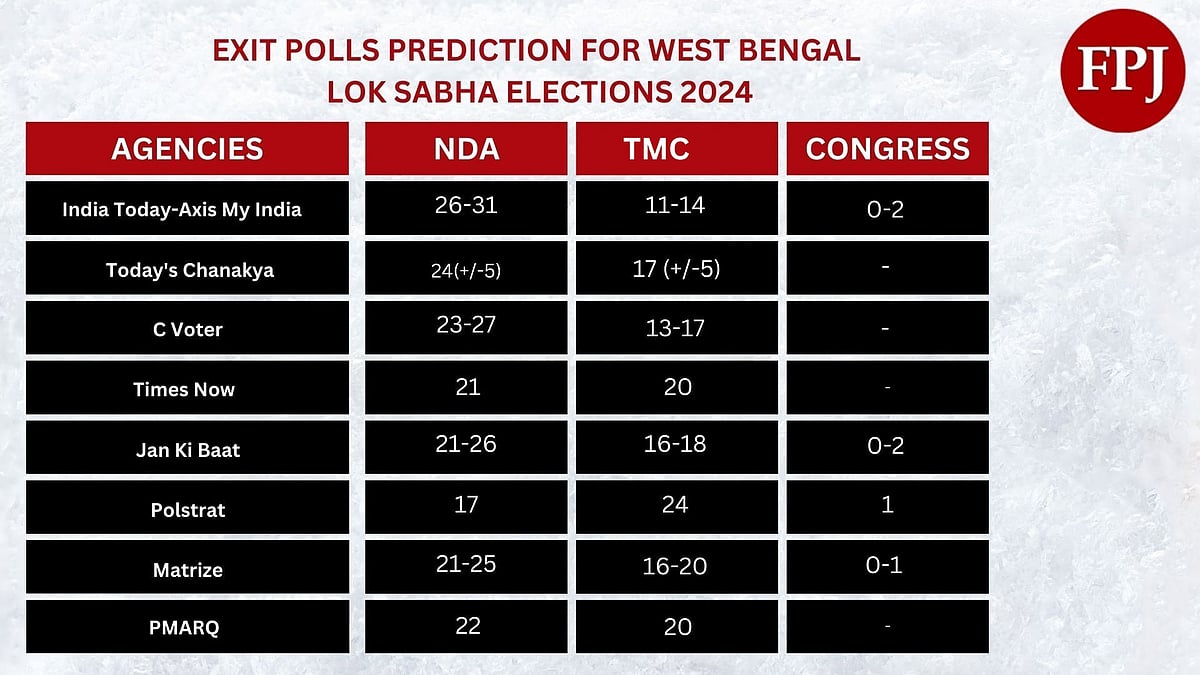 West Bengal Lok Sabha Election Results 2024 LIVE Updates: PM Modi Must ...
