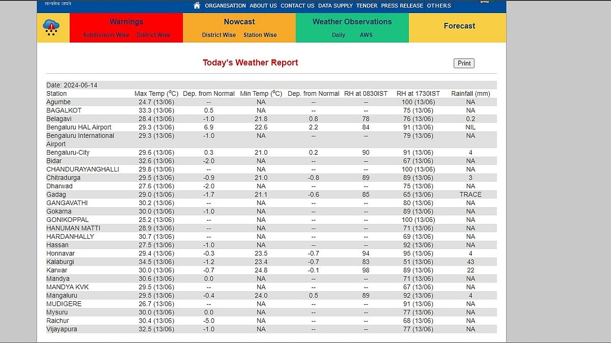 Karnataka weather report for June 14
