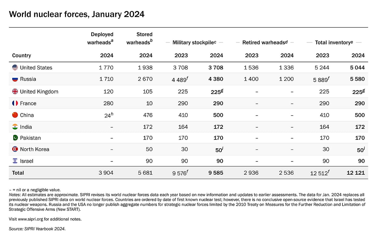 SIPRI Report 2024