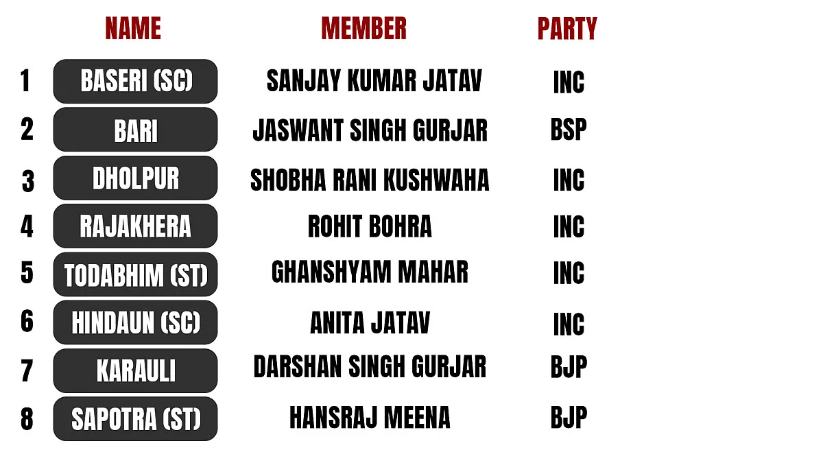 Past results of Karauli Dholpur