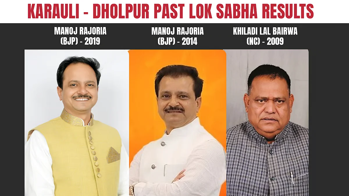 Previous Winners Of Karauli-Dholpur Lok Sabha Constituency