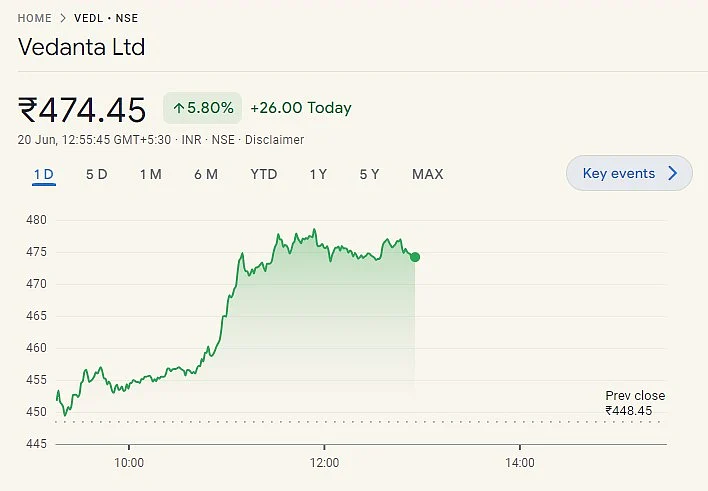 Impact on Vedanta's Stock