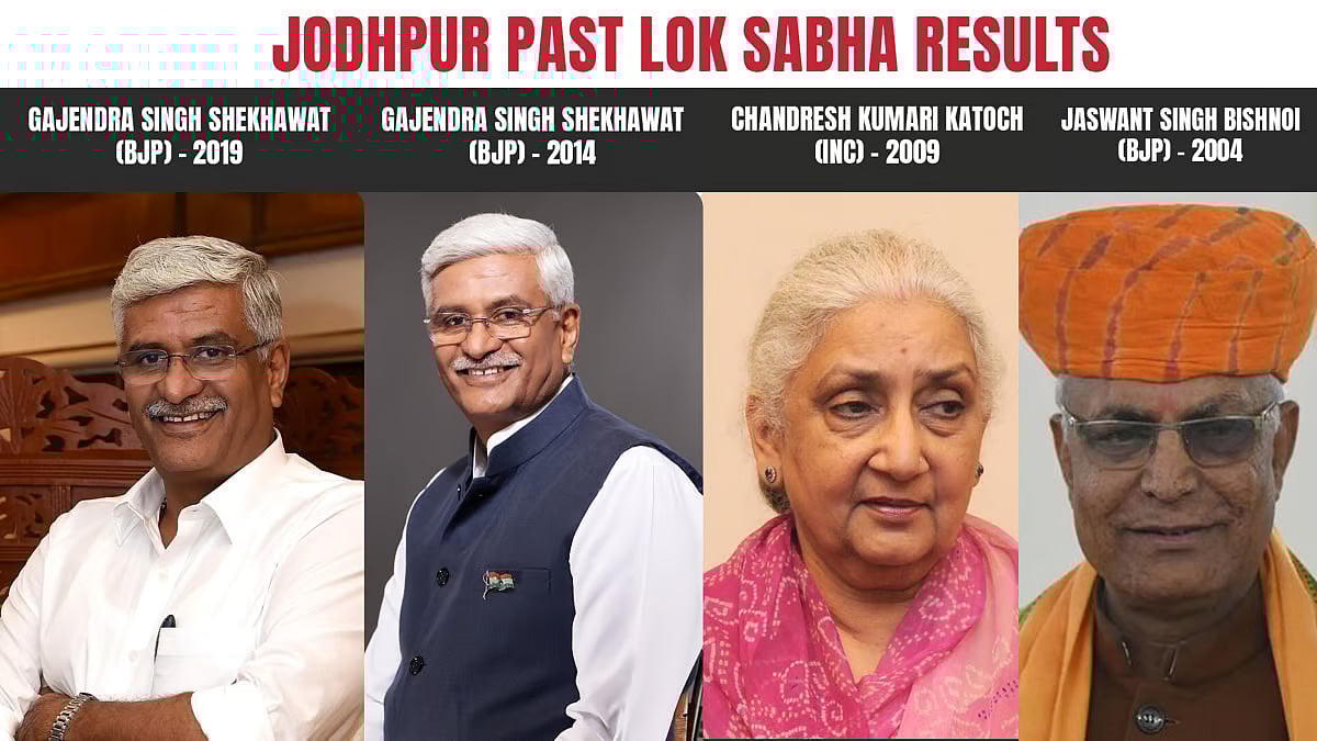 Jodhpur Past election winners