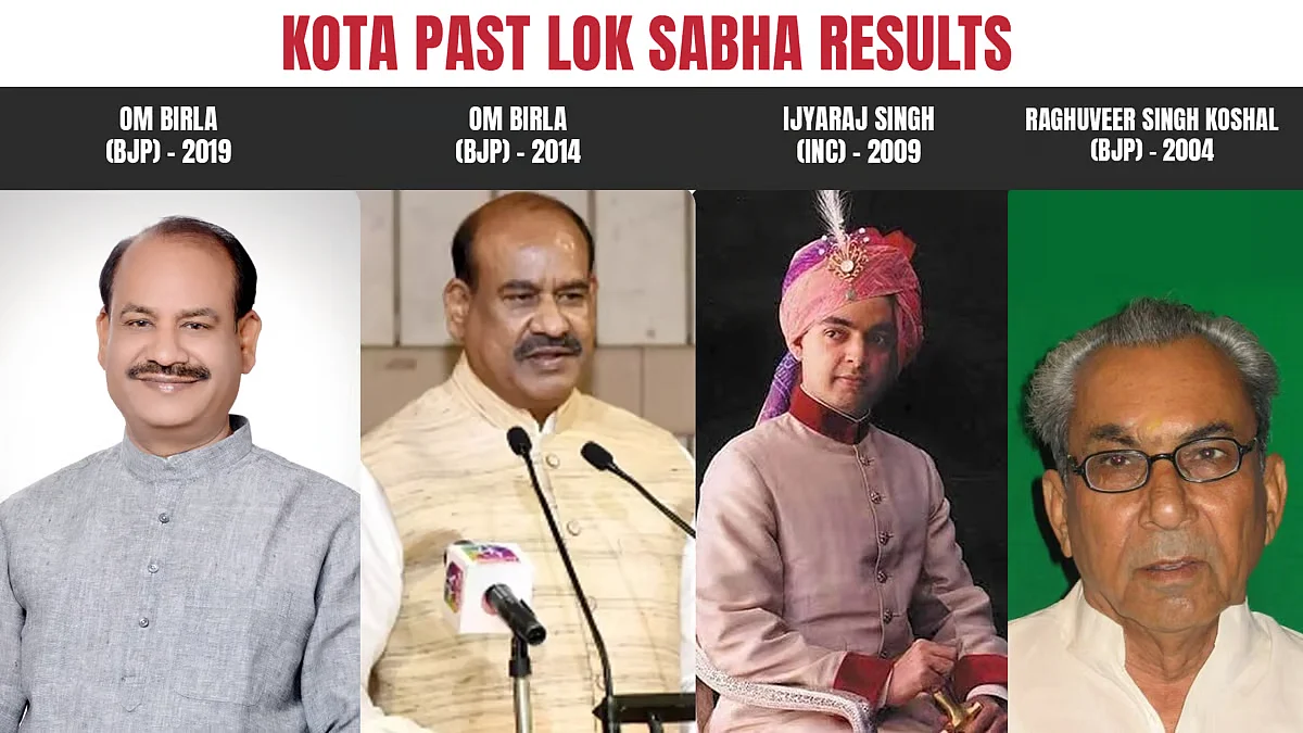 Past winners of the constituency