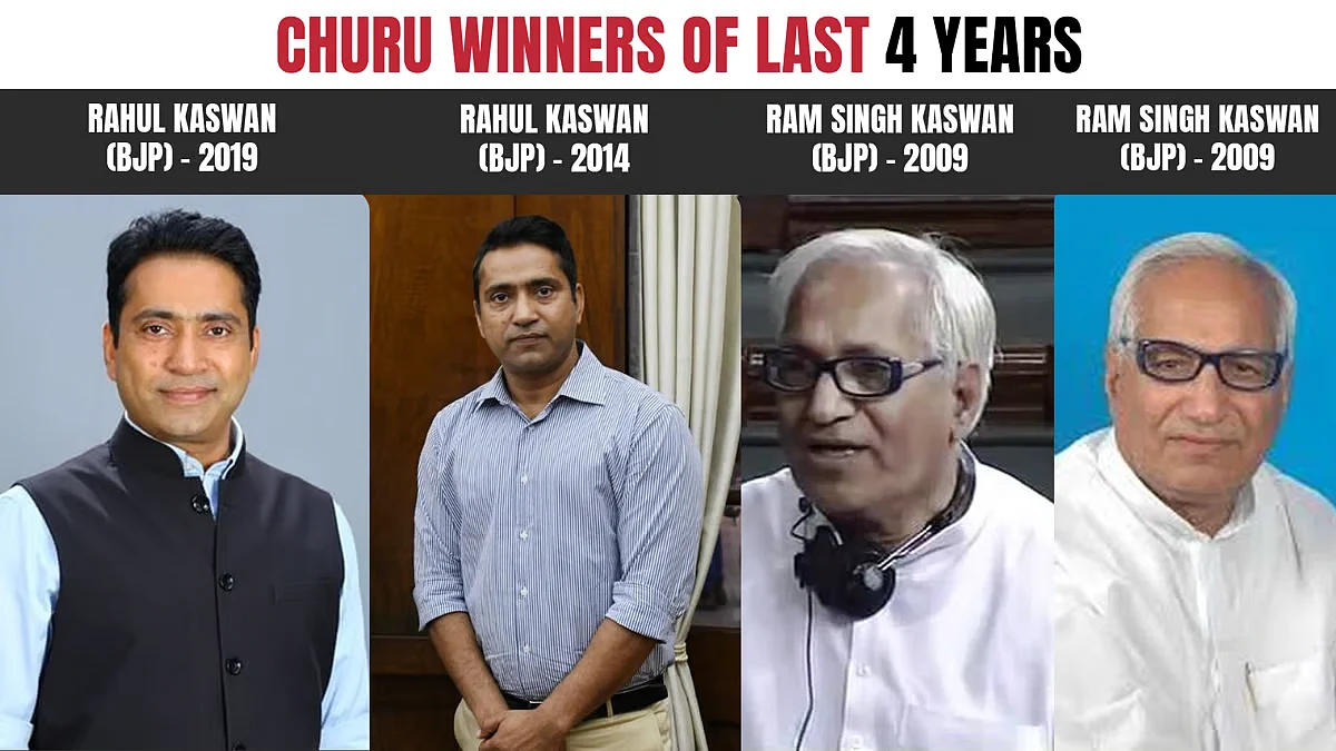Previous wins of the Constituency