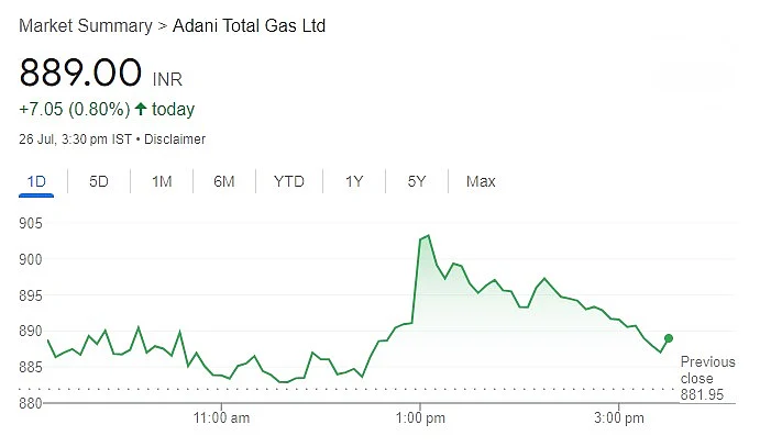 Adani Total idea