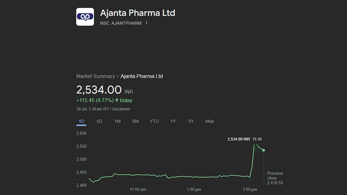 Company shares are on a trip to the moon.