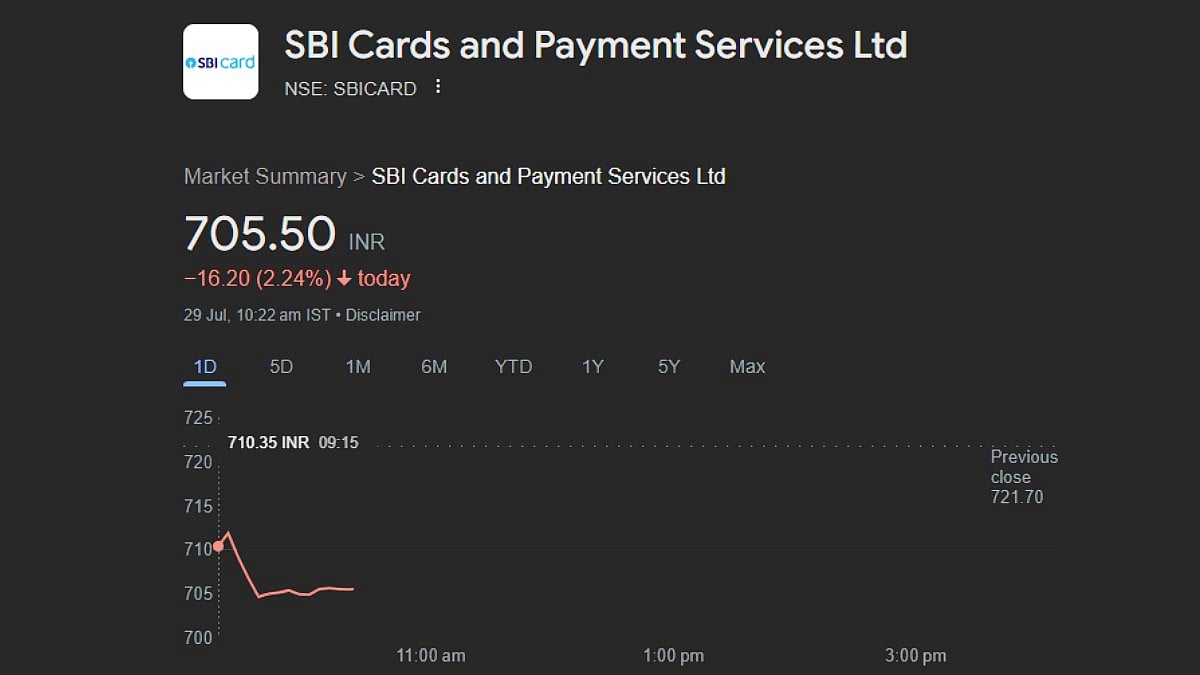 The company shares dropped significantly in value.