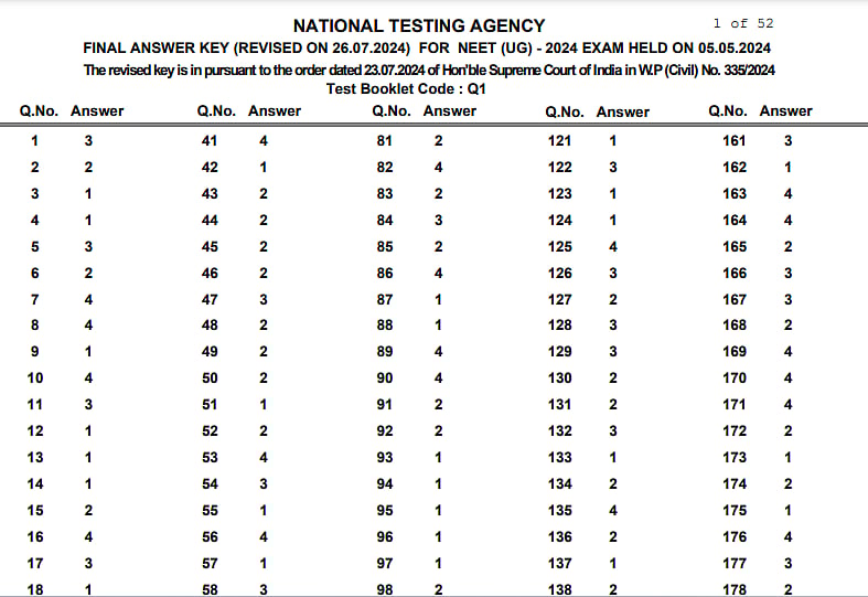 Revised Final Answer Key | NTA