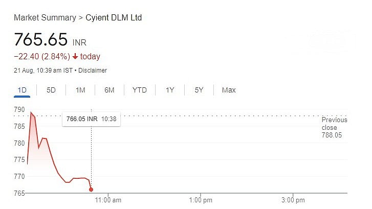 Cyient DLM