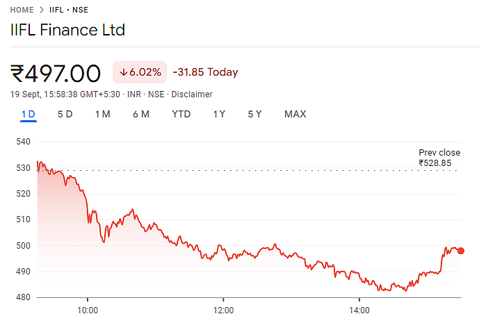 IIFL share performance
