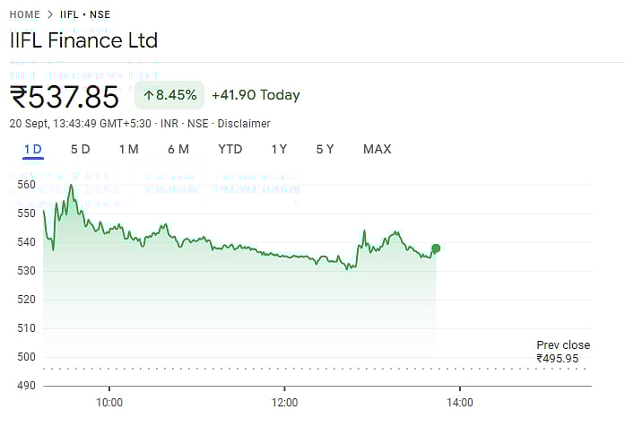Share performance