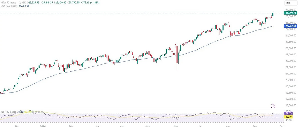 Nifty 50