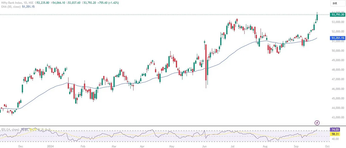 Nifty Bank