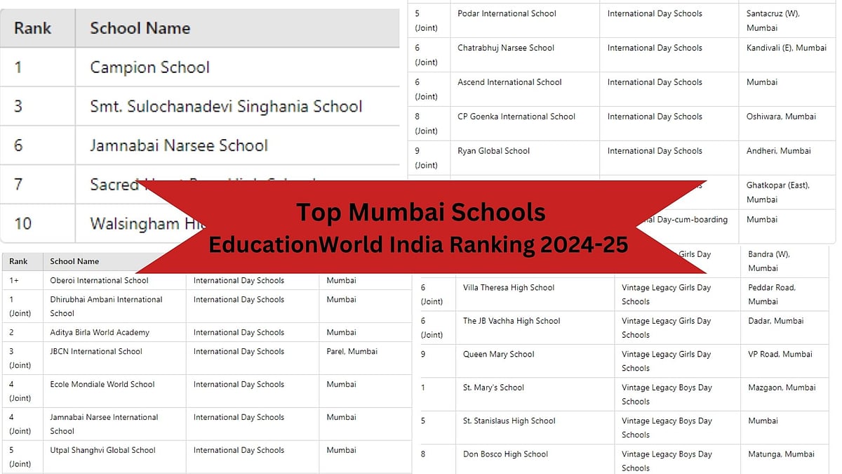 Mumbai, Thane Schools Tops The EducationWorld India Ranking 2024-25 Across Various Categories