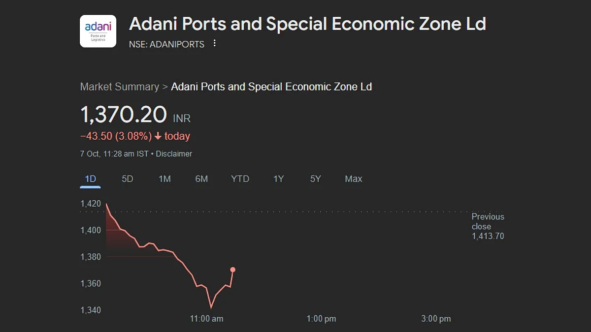 Shares in red on Monday