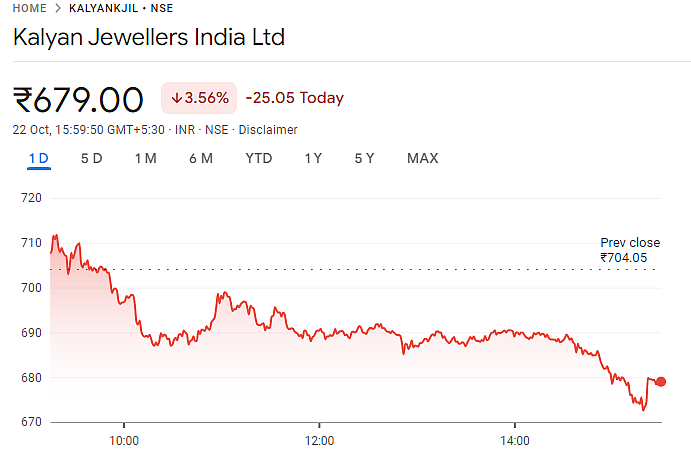 Kalyan Jewellers India Ltd