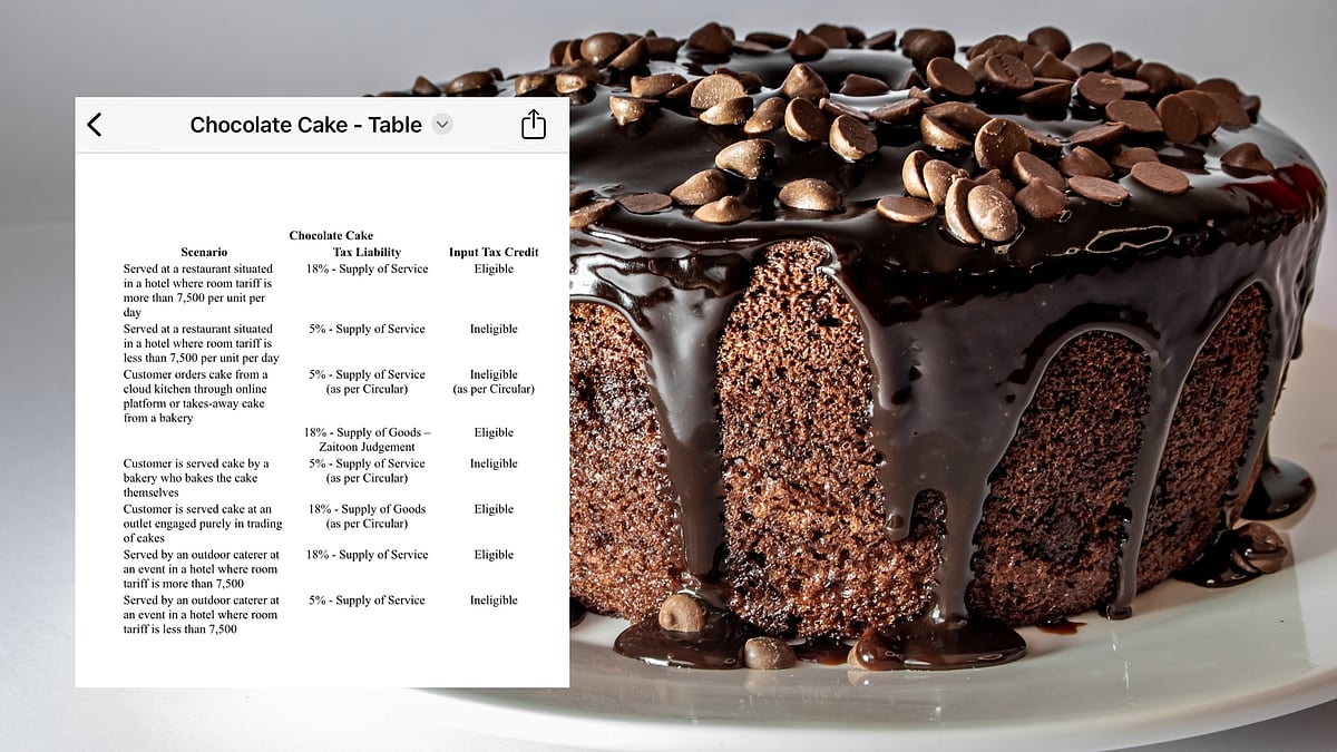 Complicated GST Regime On Chocolate Cake Causes Confusion, Elicits Netizen Reactions 