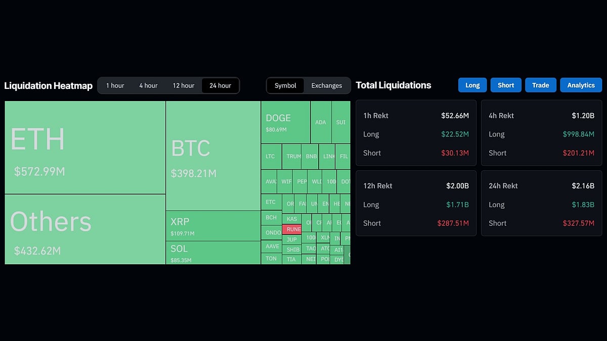 ₹1,88,19,45,36,000 Vanishes From Global Crypto Market, Marking The Largest  Liquidation In A Day