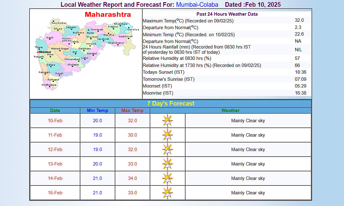 Mumbai weather