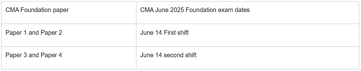 CMA June 2025 Exam Dates