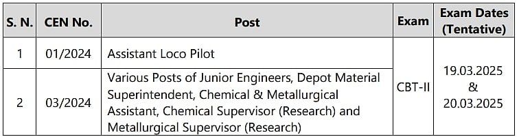 RRB Recruitment 2025