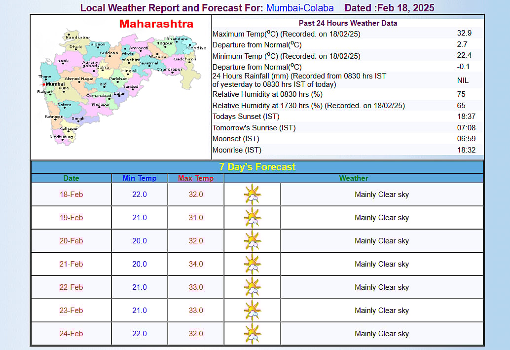 Mumbai Weather Forecast