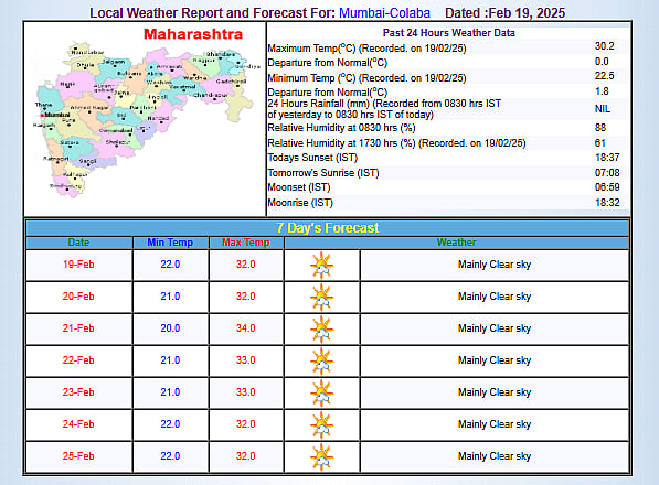 Mumbai weather forecast