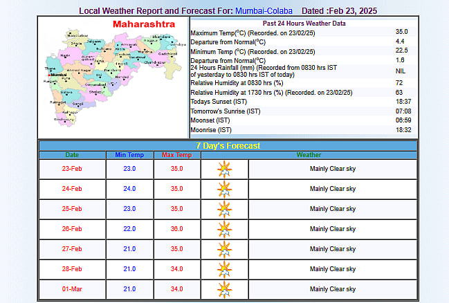 Mumbai weather forecast