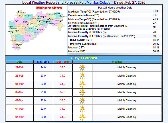 Mumbai weekly weather forecast