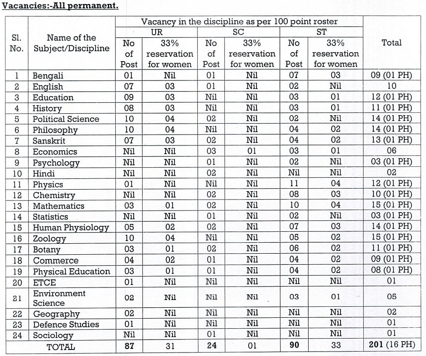 TPSC Recruitment 2025