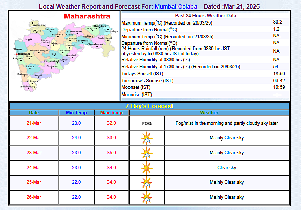 Mumbai weather forecast