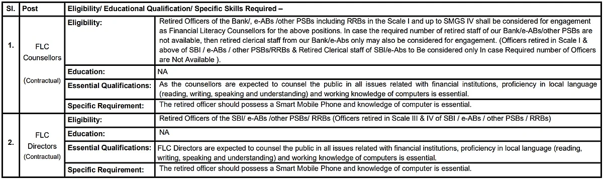 SBI RBO 2025 Registration