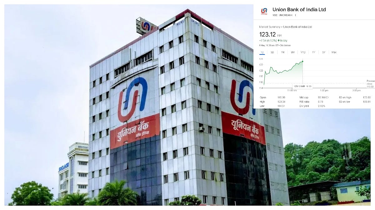 Union Bank Q4 Profit Jumps 51%, Slippages Up but Write-Offs Down; Shares Gain Over 6%