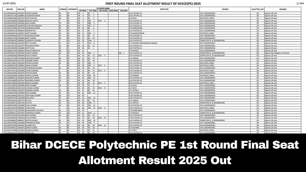 Bihar DCECE Polytechnic PE Round 1 Final Seat Allotment Result 2025 | bceceboard.bihar.gov.in