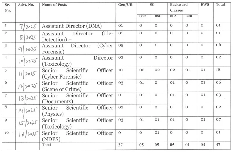 HPSC Recruitment 2025