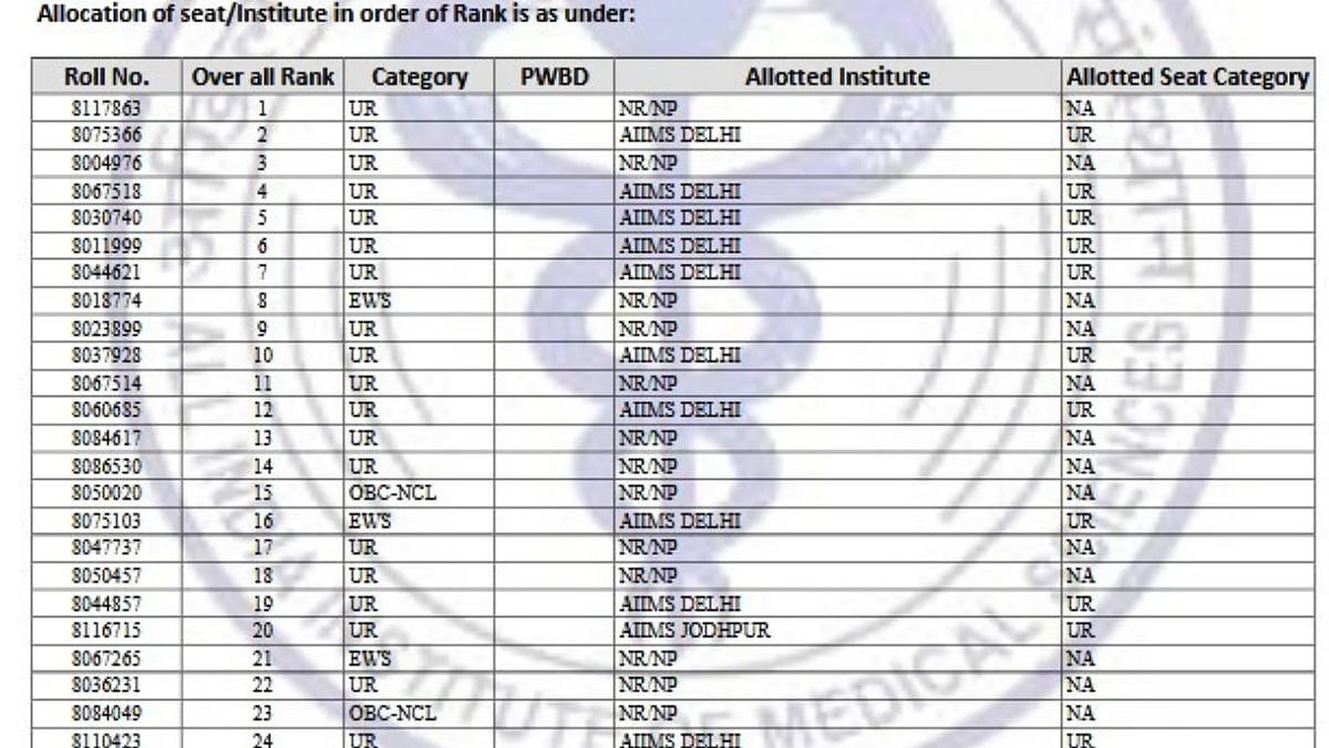 AIIMS Declares BSc Nursing Seat Allotment 2025 Round 1 Results; Here's How To Check