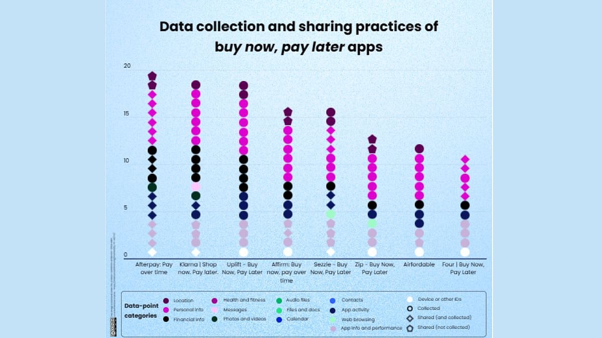 Private data like User IDs, location, |