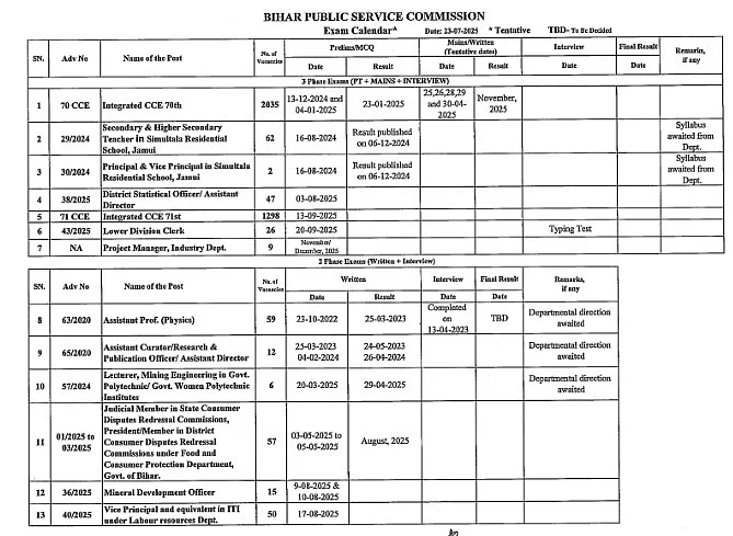 BPSC Exam Calendar 2025
