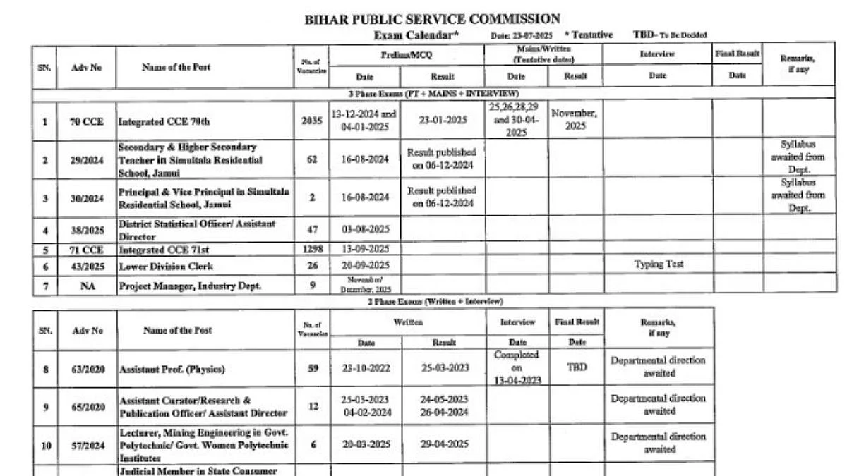 BPSC Exam Calendar 2025 Out: Dates Announced For Teacher Recruitment, 71st Prelims, and 36 Other Exams