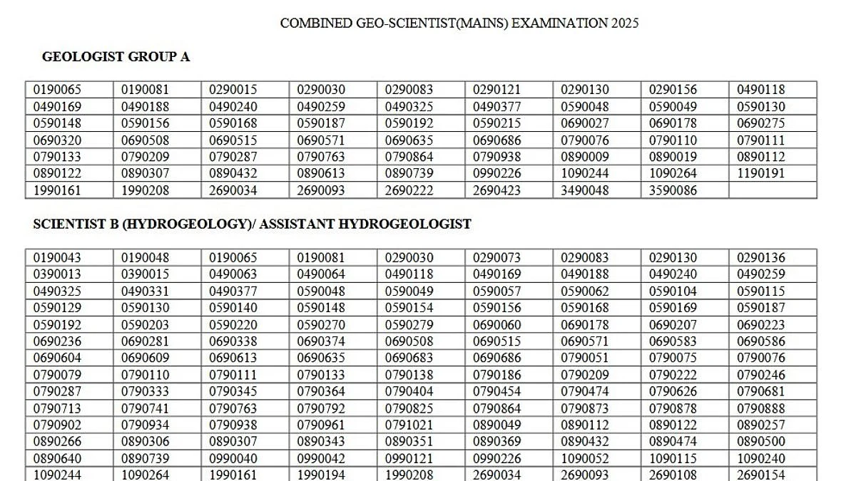 UPSC Geo-Scientist Main 2025 Results Declared; 296 Qualify For Interview