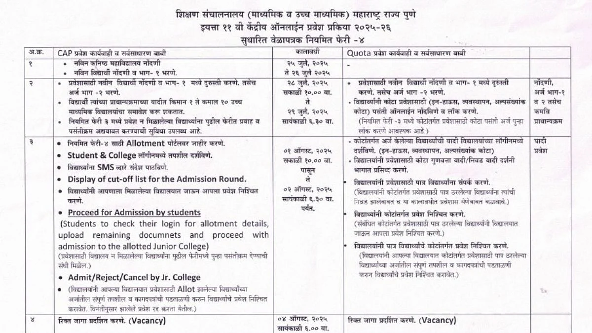 Maharashtra FYJC Admission 2025: CAP Round 4 Schedule Released, Registration From July 28 