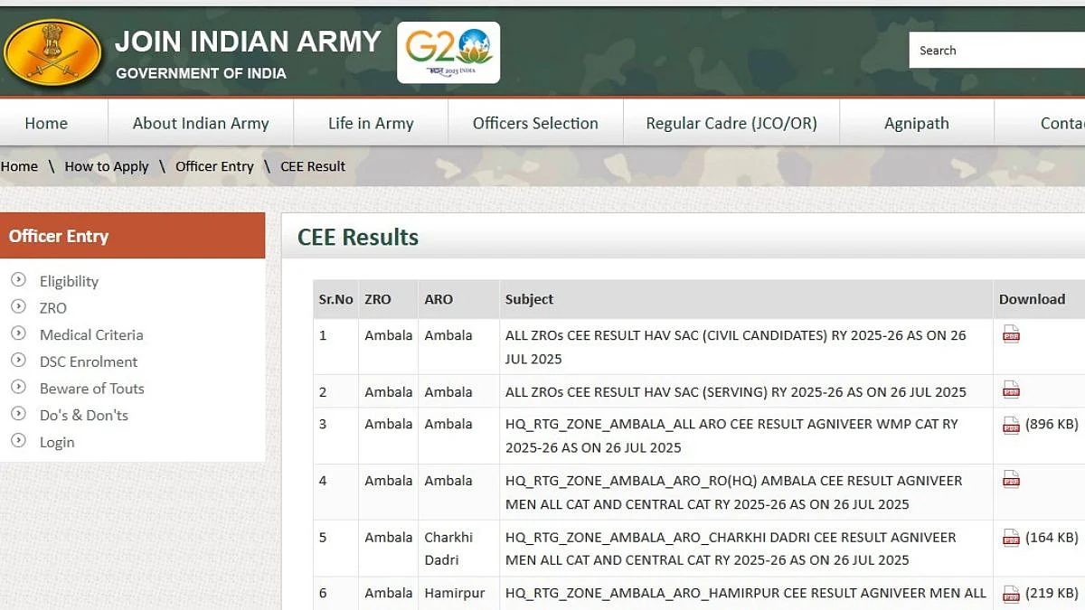 Indian Army Agniveer Result 2025 Released At joinindianarmy.nic.in; Get Direct Link Here 