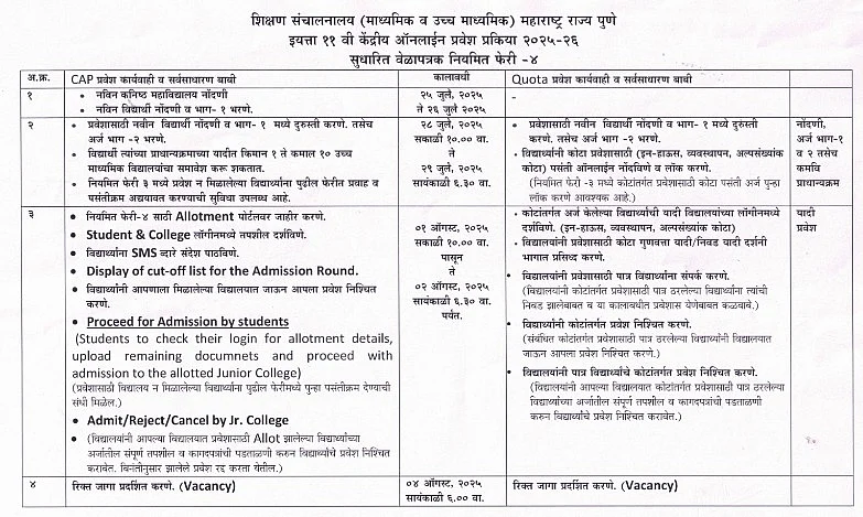 Important Dates