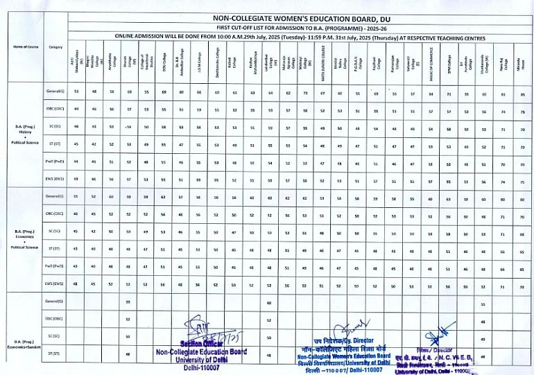 DU NCWEB UG Cut-Off