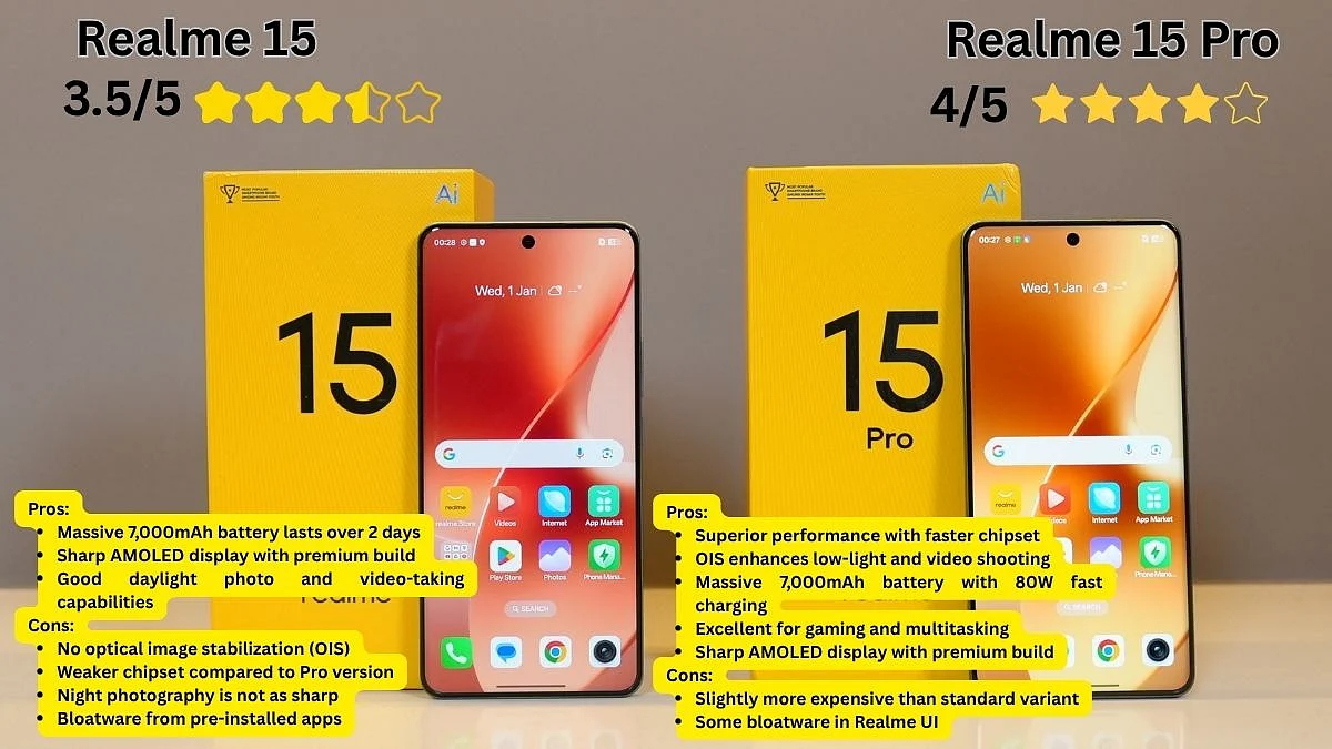 Realme 15 Pro vs Realme 15 verdict